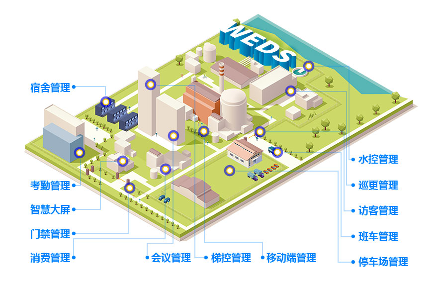 智慧企业生态圈